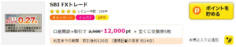 ポイントアップ中で12000ポイント！