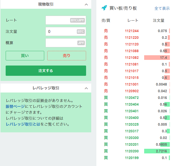 コインチェックのBTC板