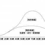 20代のうちに知っておきたい、ライフステージ毎に考えるべきキャリアやお金の話