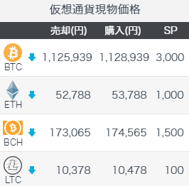 GMOコインの価格表