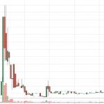 【注意喚起】暗号通貨の「仕手情報」で儲けられるって本当なの？