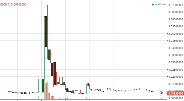 【注意喚起】暗号通貨の「仕手情報」で儲けられるって本当なの？