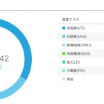 AIアドバイザーのWealthNavi(ウェルスナビ)は投資の入門として最適【6ヶ月で利回り12%!】