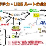 【完全保存版】各ポイントサイトからANAマイルへの交換ルート・レート・日数まとめ!ソラチカ改悪対応・2019年10月更新