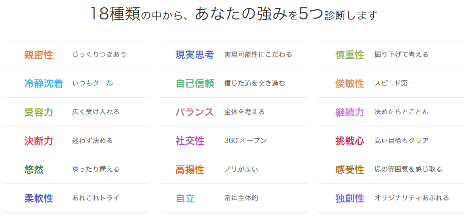 この18種類の中からあなたの強みを5つ知ることのできるのがグッドポイント診断