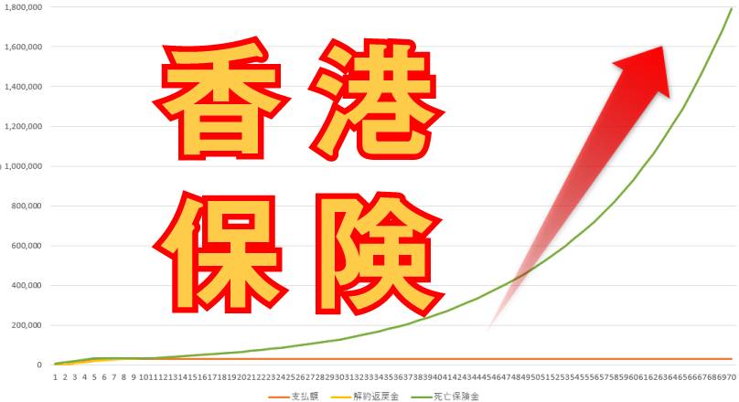 香港のオフショア保険の驚きの高利率のワケと加入方法・手続きを現地の日本人専門家から聞いてきました（2020年最新版）