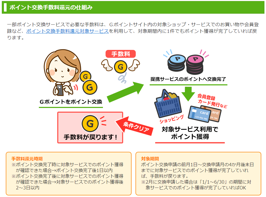 ポイントバックの条件