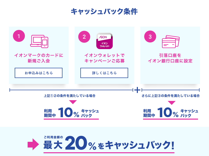 イオン銀行からの引き落としで最大20％還元