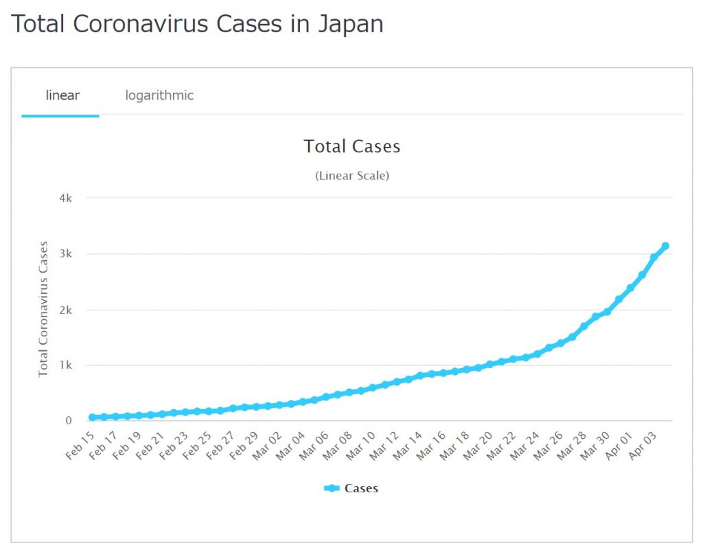 4月4日現在日本の感染者総数