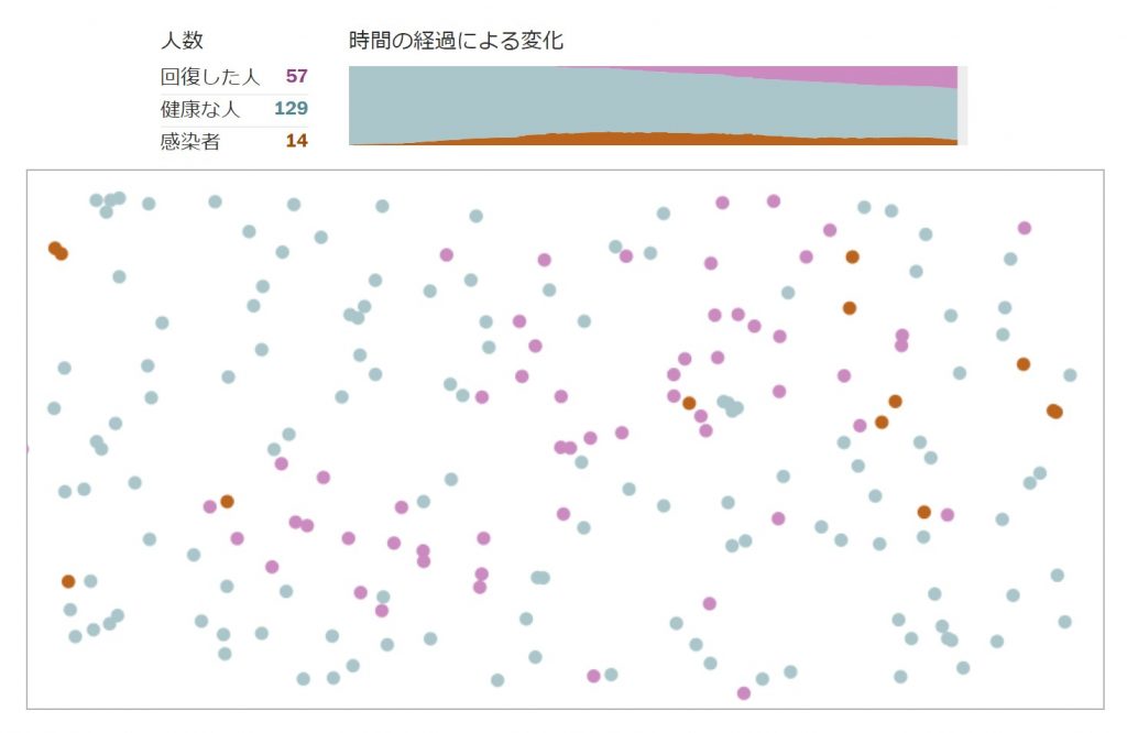社会隔離シミュレーション