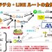 ソラチカ・LINEルートの全体像